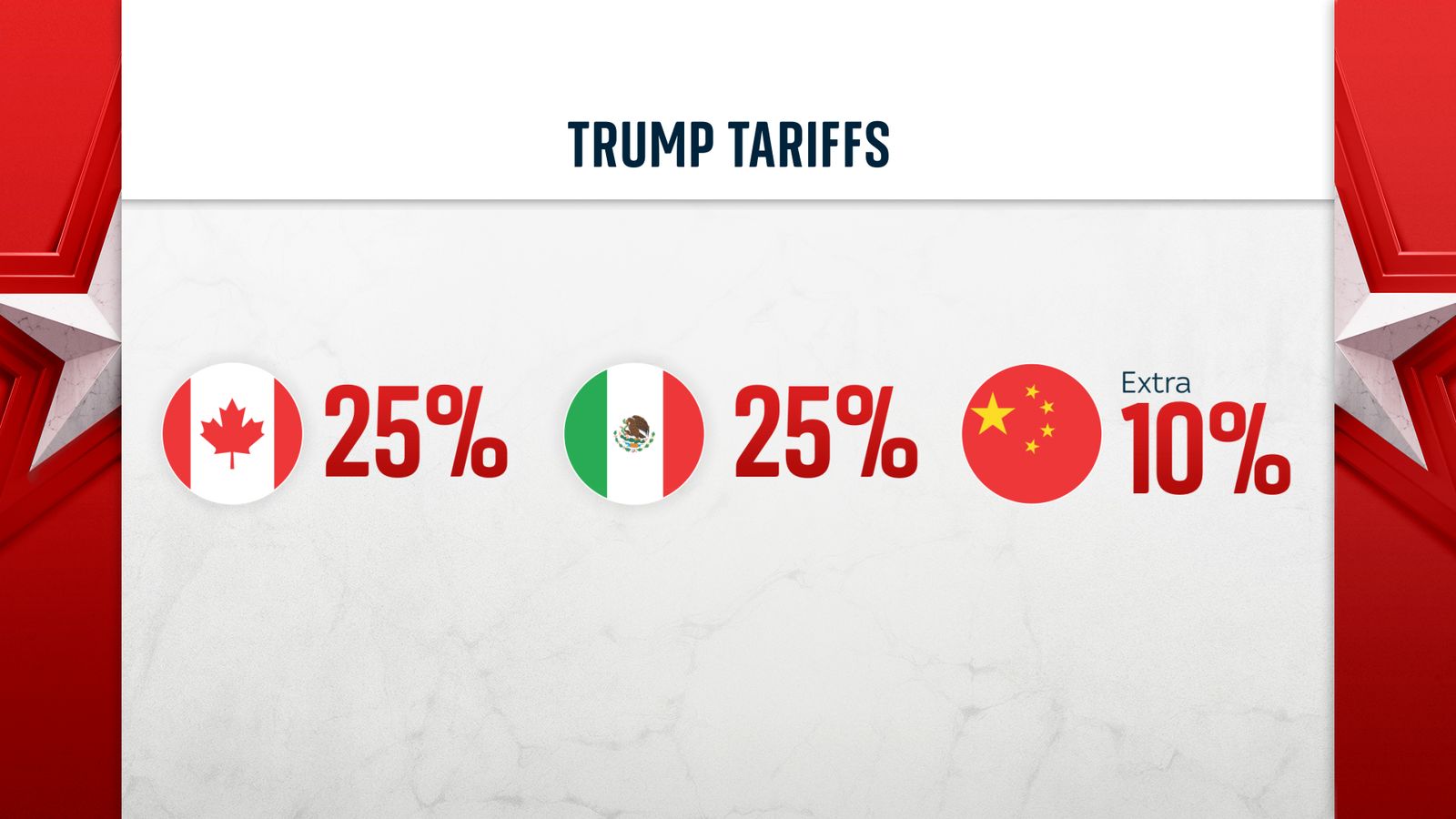 Public Opinion In The Netherlands: No Retaliation On Trump Tariffs Public Opinion In The Netherlands: No Retaliation On Trump Tariffs