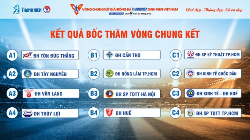 Quán Quân Giải Bóng Đá Thanh Niên Thành Phố Huế Lần Thứ VII Là Ai? Quán Quân Giải Bóng Đá Thanh Niên Thành Phố Huế Lần Thứ VII Là Ai?