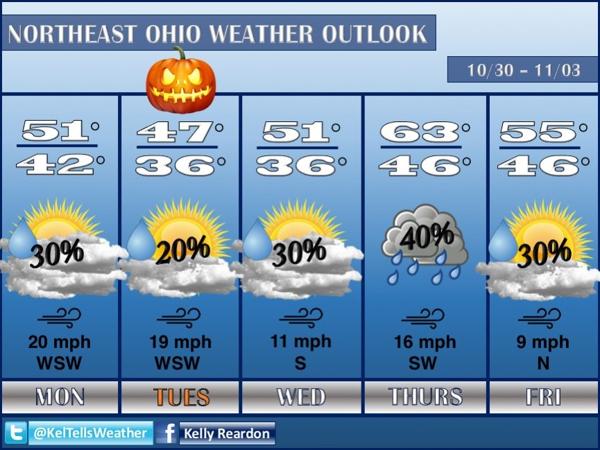 Rain In Northeast Ohio: Thursday's Weather Outlook Rain In Northeast Ohio: Thursday's Weather Outlook