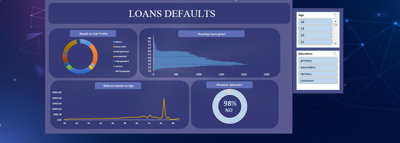 RBC Prepares For Increased Loan Defaults, Impacts Earnings RBC Prepares For Increased Loan Defaults, Impacts Earnings