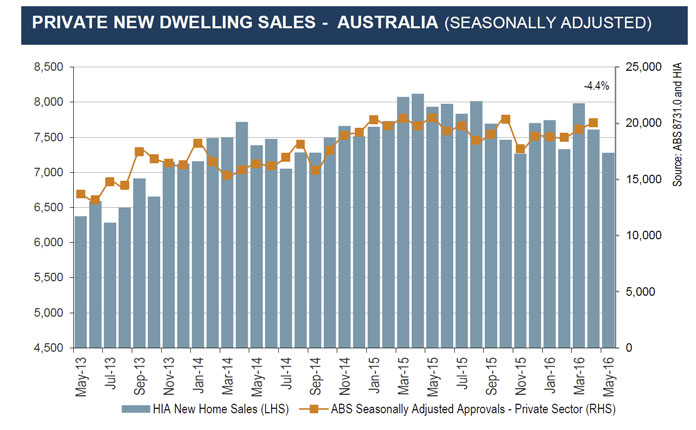 Real Estate In Crisis: Low Home Sales Signal Market Downturn Real Estate In Crisis: Low Home Sales Signal Market Downturn