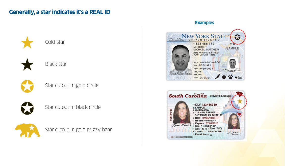 REAL ID Deadline: Essential Information For Summer Travelers REAL ID Deadline: Essential Information For Summer Travelers