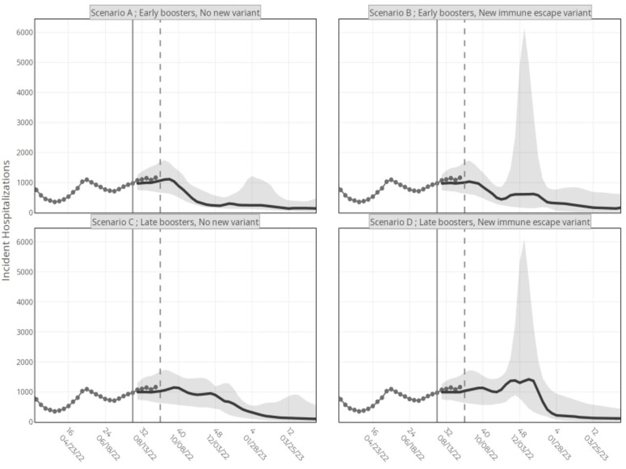 Recent COVID-19 Surge: The Possible Influence Of A Novel Variant