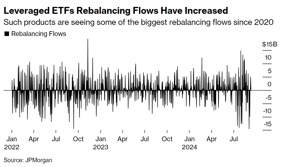 Recent Semiconductor Market Volatility: Examining The Role Of Leveraged ETFs Recent Semiconductor Market Volatility: Examining The Role Of Leveraged ETFs