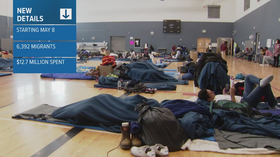 Recommendations For Cost-Effective Asylum Shelter Management Recommendations For Cost-Effective Asylum Shelter Management