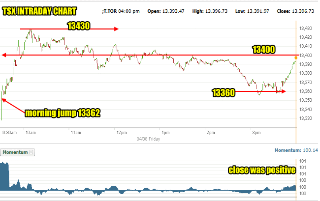 Record High For Canada's TSX Composite Index: Intraday Update Record High For Canada's TSX Composite Index: Intraday Update