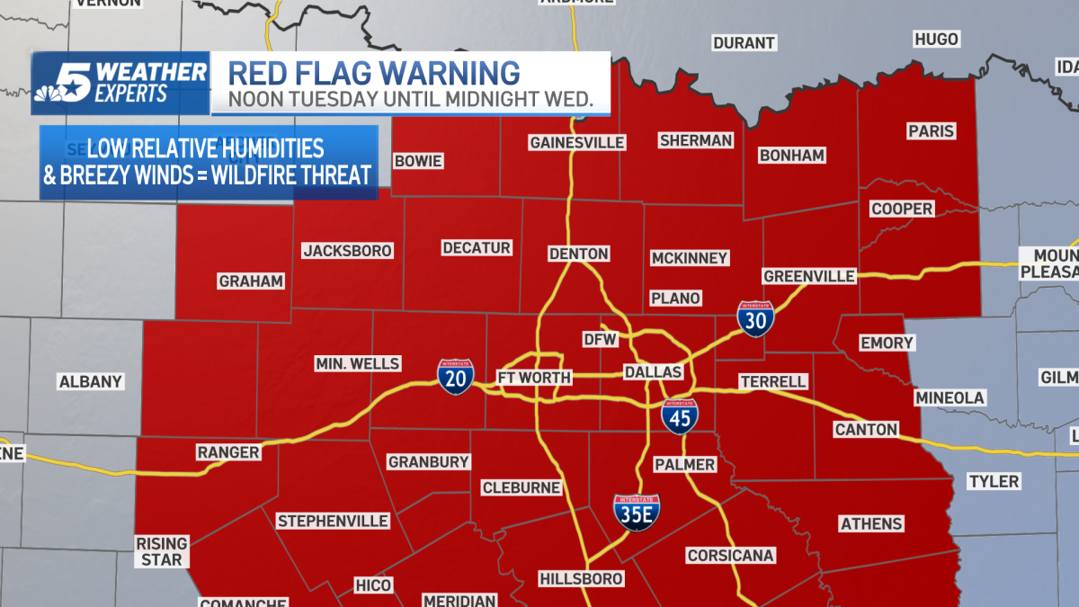 Red Flag Warning Fuels Devastating Bartlett, Texas Fire; Two Structures Lost