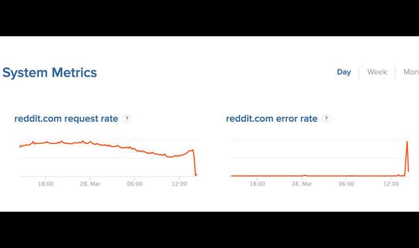 Reddit Server Status: Is Reddit Down Right Now? Reddit Server Status: Is Reddit Down Right Now?