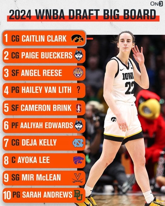 Reese's Wisdom: Van Lith's WNBA Rookie Year Preparation Reese's Wisdom: Van Lith's WNBA Rookie Year Preparation