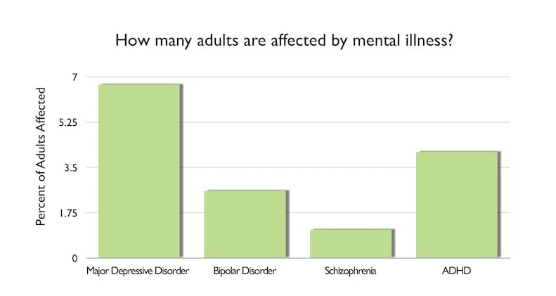 Reframing The Narrative: Mental Illness, Violence, And Academic Responsibility Reframing The Narrative: Mental Illness, Violence, And Academic Responsibility