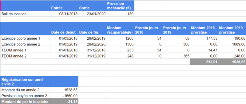Régularisation Charges Locataires Saint-Ouen : 50 À 80% De Remboursement