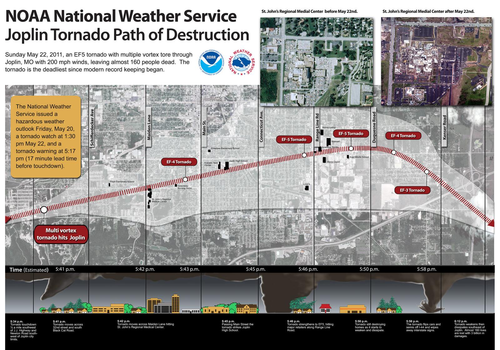 Remembering The 2012 Louisville Tornado: Impacts And Recovery Remembering The 2012 Louisville Tornado: Impacts And Recovery