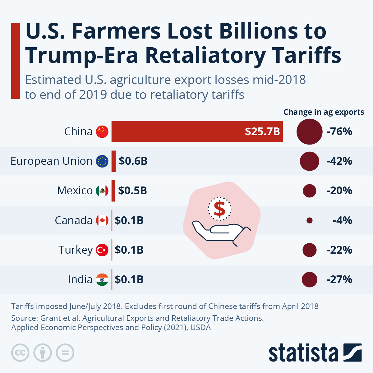 Renault's Lost Opportunity: Analyzing The Effects Of Trump's Tariffs On Its US Expansion Renault's Lost Opportunity: Analyzing The Effects Of Trump's Tariffs On Its US Expansion