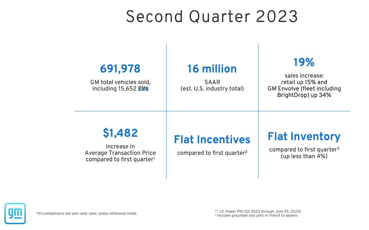 Renewed Pushback From Car Dealers Against EV Sales Targets Renewed Pushback From Car Dealers Against EV Sales Targets
