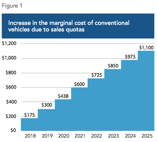 Resistance Grows: Car Dealers Challenge Electric Vehicle Quotas Resistance Grows: Car Dealers Challenge Electric Vehicle Quotas