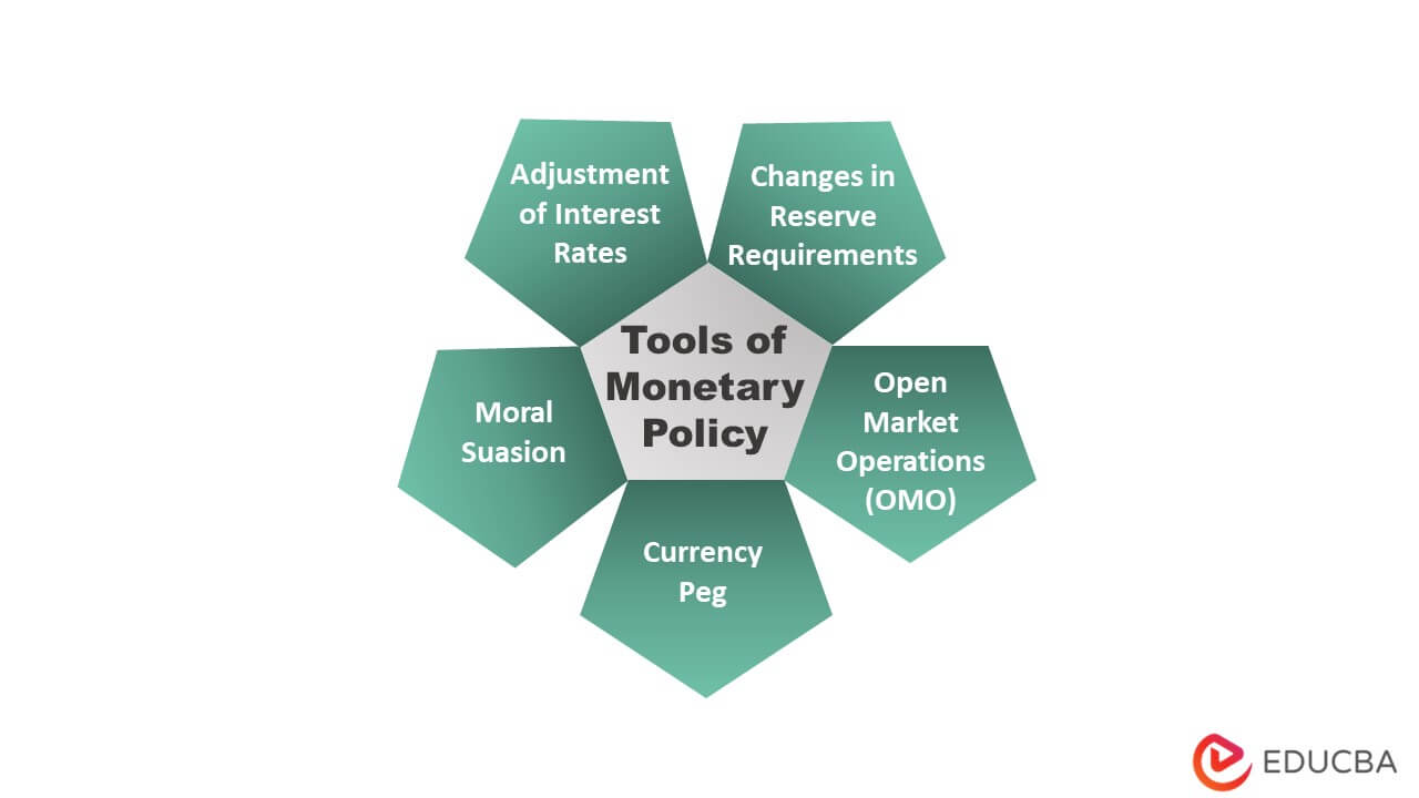 Responding To Trade Wars: China's Monetary Policy Adjustments And Bank Lending Responding To Trade Wars: China's Monetary Policy Adjustments And Bank Lending