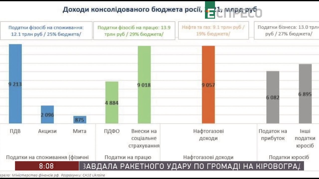 Республіканець Грем: Пекельні Санкції Для Росії Республіканець Грем: Пекельні Санкції Для Росії