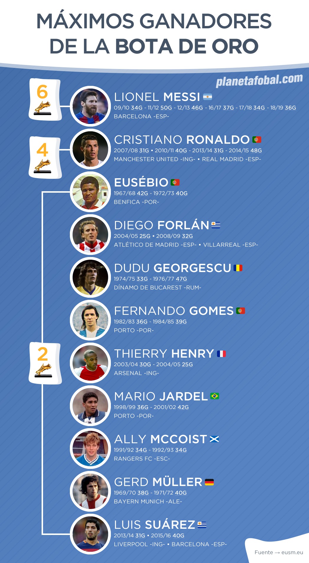 Retegui: ¿El Favorito Sorpresivo Para La Bota De Oro? Análisis De Sus Estadísticas Retegui: ¿El Favorito Sorpresivo Para La Bota De Oro? Análisis De Sus Estadísticas