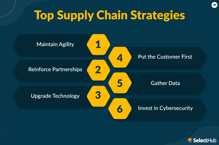 Rethinking Electric Motors: A Global Supply Chain Strategy Rethinking Electric Motors: A Global Supply Chain Strategy