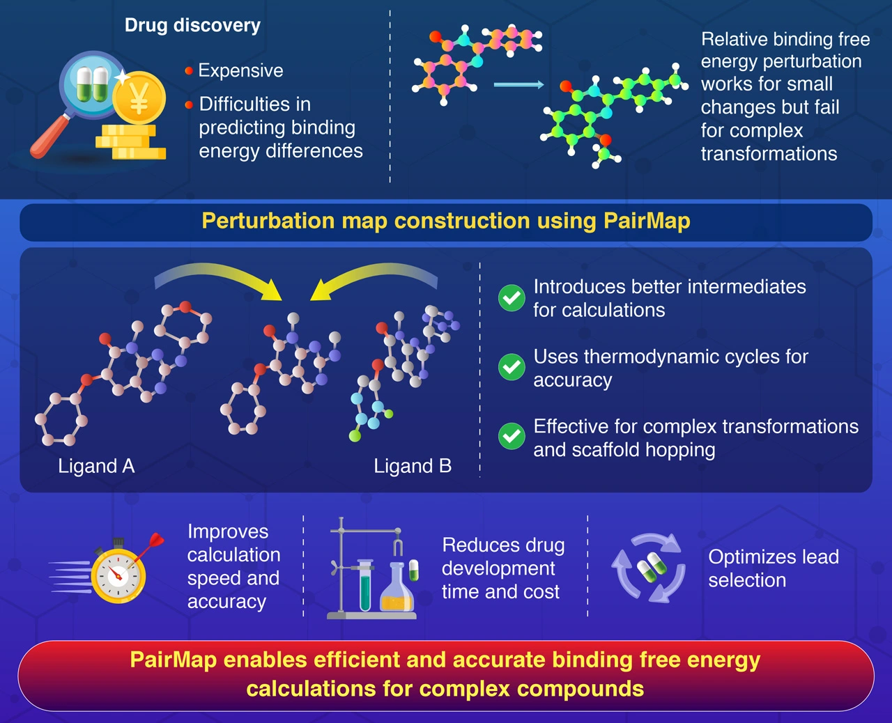 Revolutionizing Gene Editing: Precise Complete Gene Insertion With Advanced Tools Revolutionizing Gene Editing: Precise Complete Gene Insertion With Advanced Tools