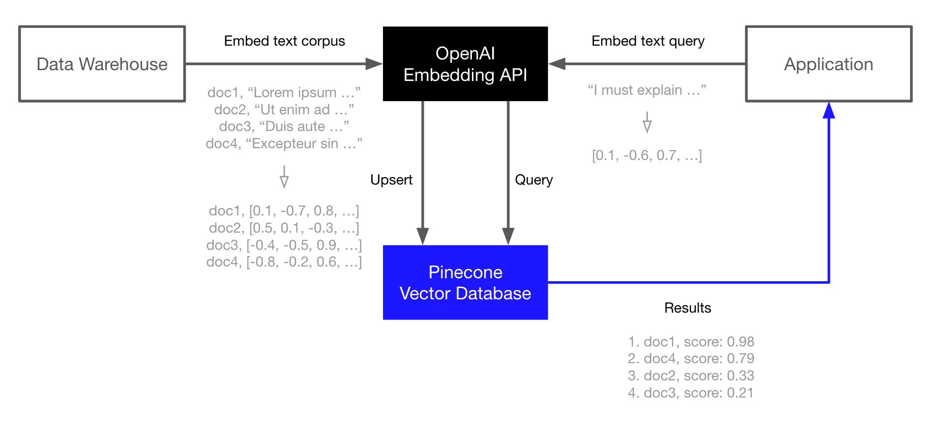 Revolutionizing Voice Assistant Creation: OpenAI's 2024 Announcement Revolutionizing Voice Assistant Creation: OpenAI's 2024 Announcement