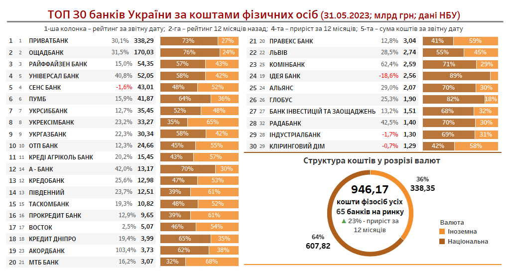 Рейтинг Фінансових Компаній України 2024: CreditKasa, Фінако, Укрфінжитло, Атлана Та CreditPlus Рейтинг Фінансових Компаній України 2024: CreditKasa, Фінако, Укрфінжитло, Атлана Та CreditPlus