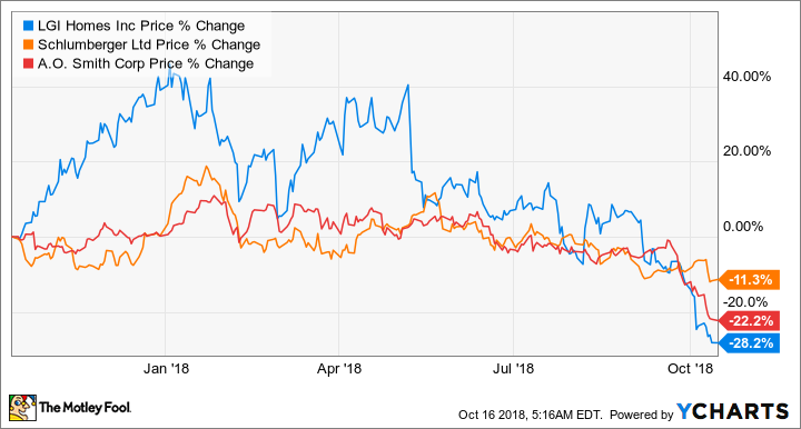 Riot Platforms Stock: Near 52-Week Lows - What's Happening? Riot Platforms Stock: Near 52-Week Lows - What's Happening?