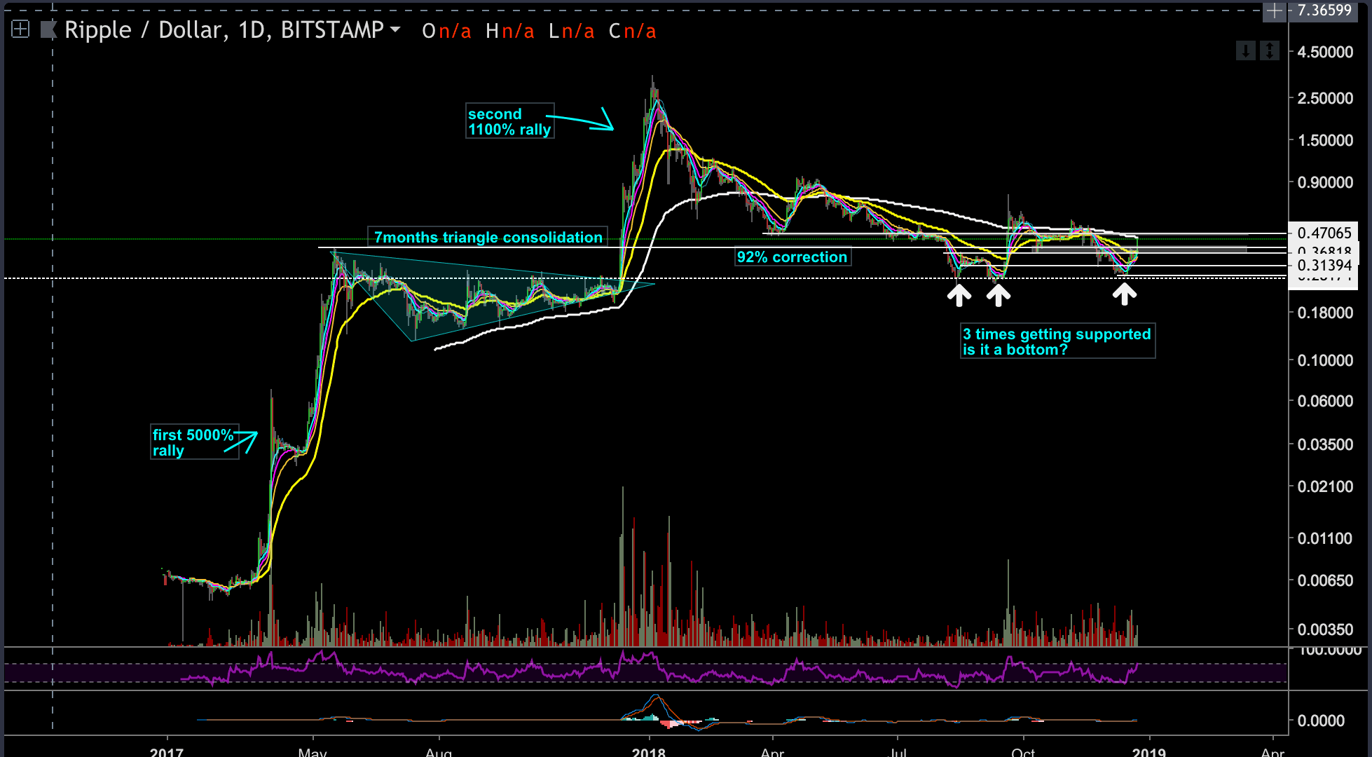 Ripple (XRP) Price Increase: Is Trump's Influence A Contributing Factor? Ripple (XRP) Price Increase: Is Trump's Influence A Contributing Factor?