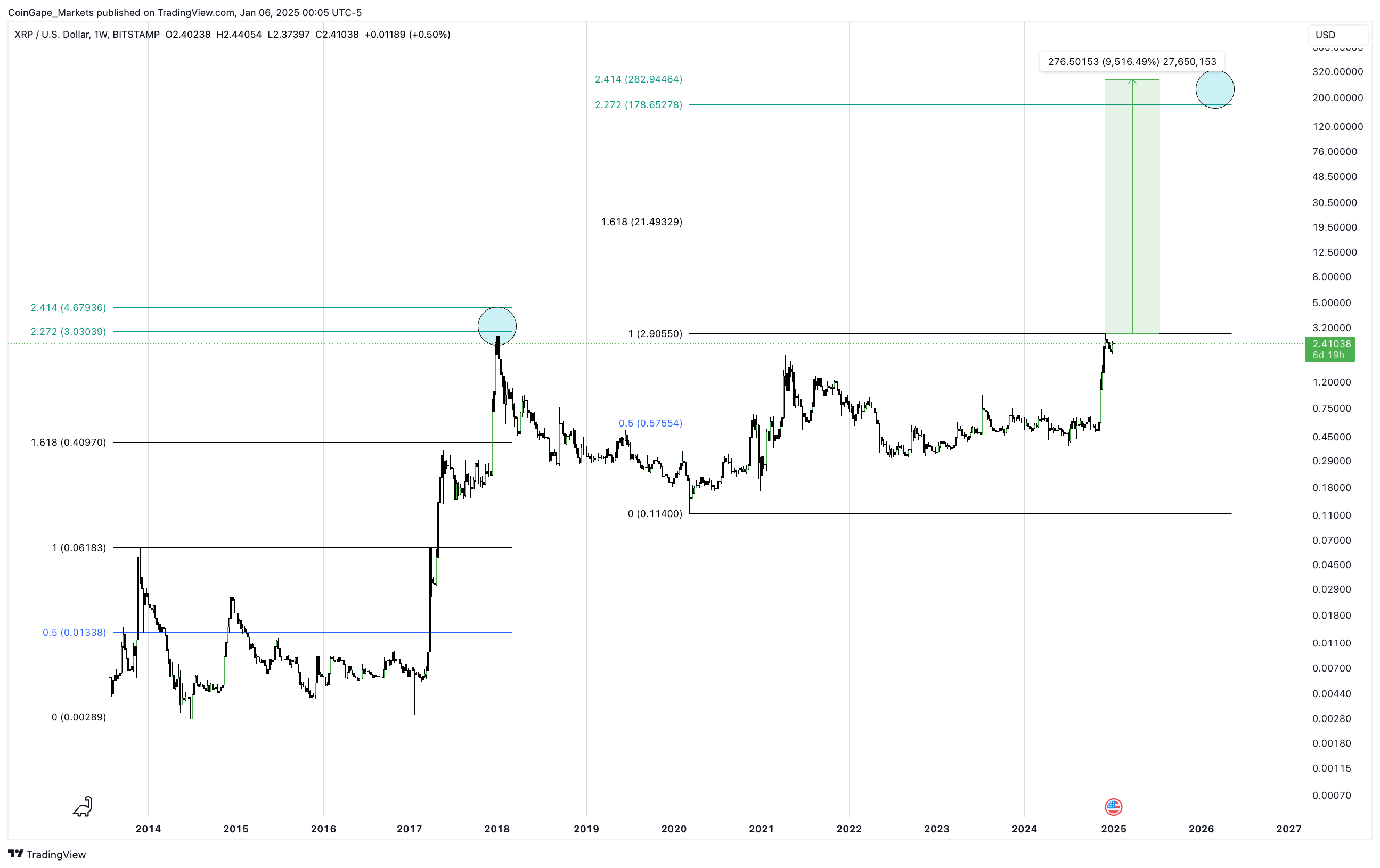 Ripple (XRP) Price Prediction: Expert Opinions And Future Outlook. Ripple (XRP) Price Prediction: Expert Opinions And Future Outlook.