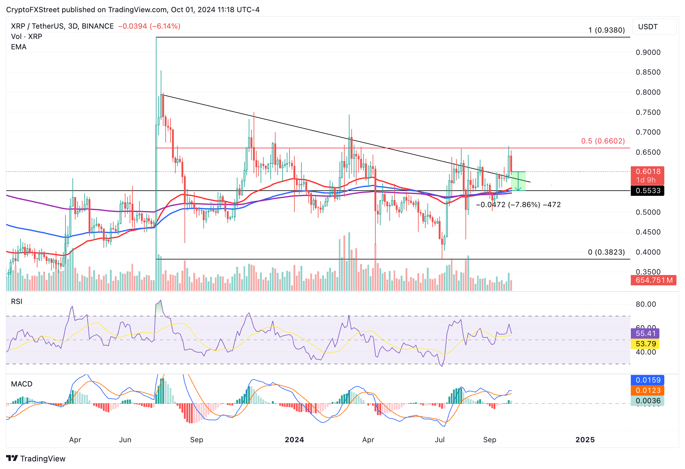 Ripple's Dubai License: Impact On XRP Price And $10 Prediction Ripple's Dubai License: Impact On XRP Price And $10 Prediction