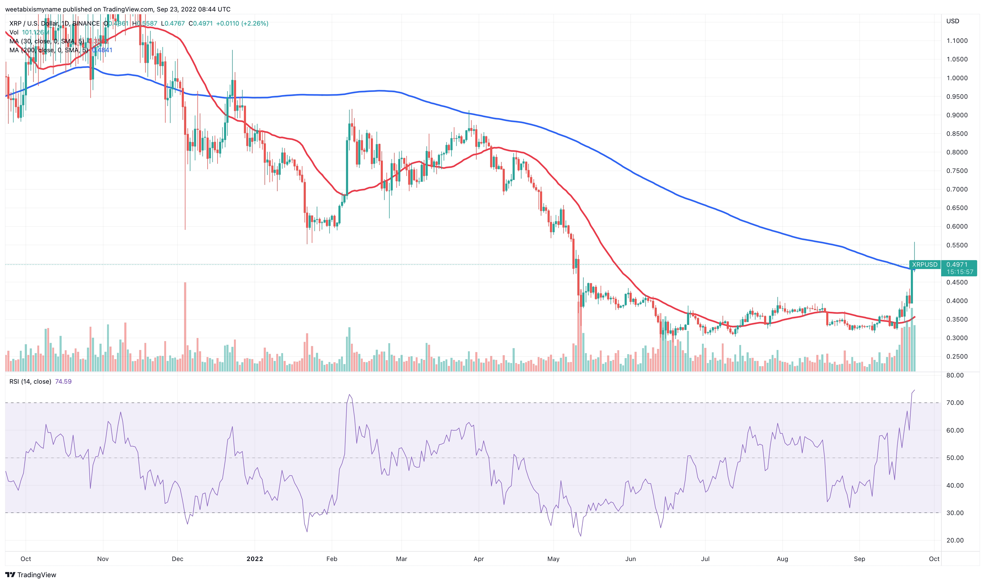 Ripple's XRP: Potential For Growth To $3.40 And Beyond Ripple's XRP: Potential For Growth To $3.40 And Beyond