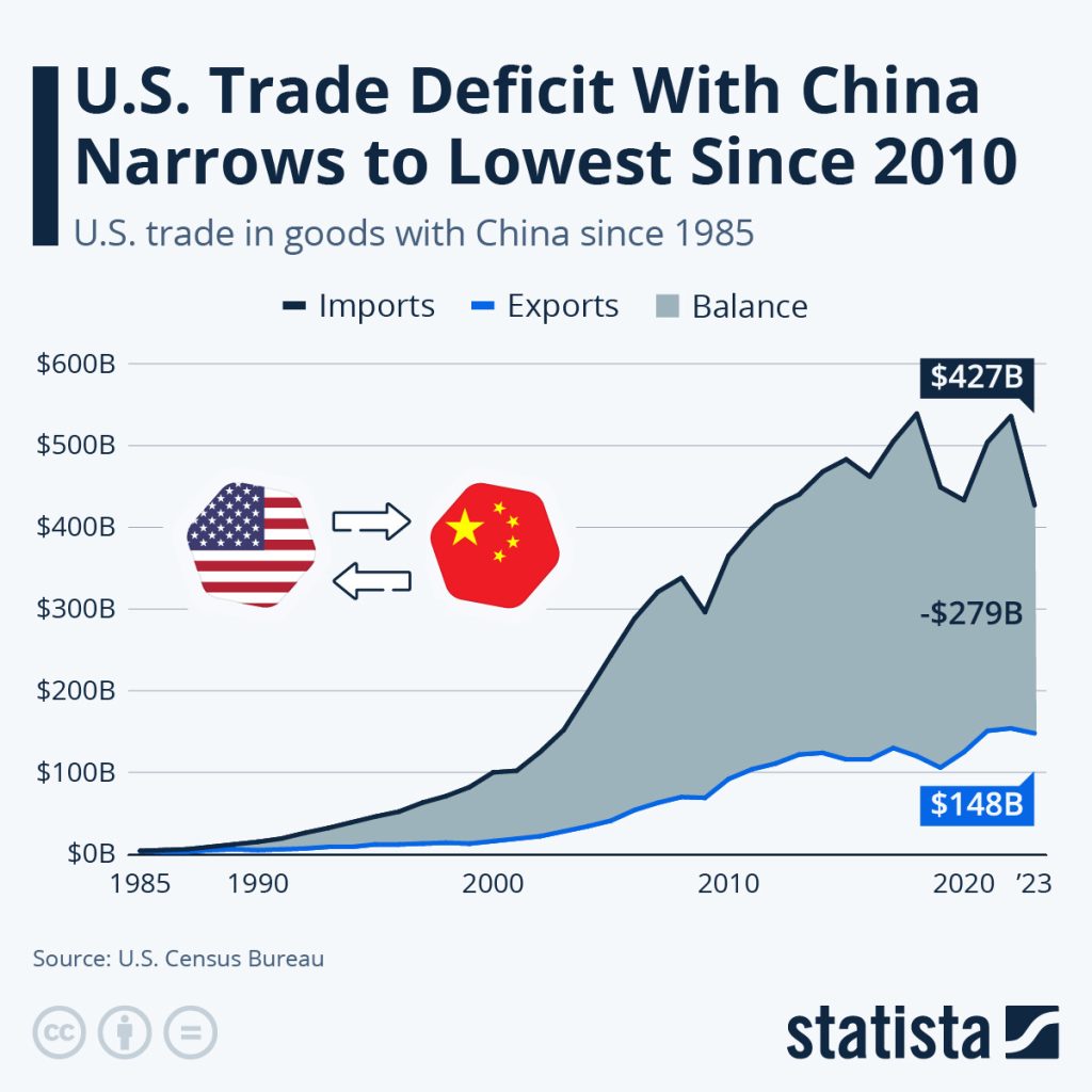 Rising Copper Prices: Analysis Of China's Influence And US Trade Relations Rising Copper Prices: Analysis Of China's Influence And US Trade Relations