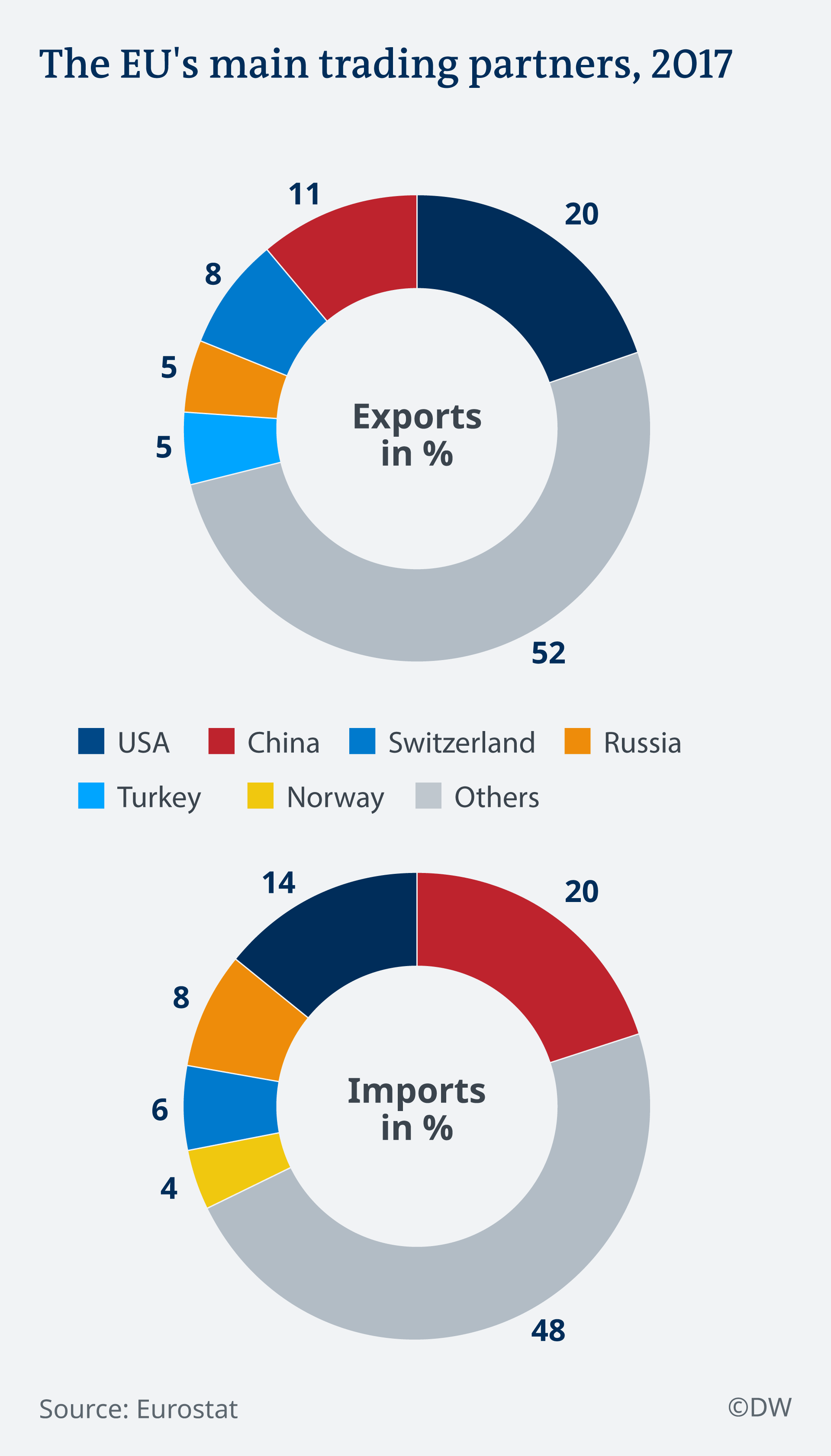 Rising Gold Prices: A Reaction To Trump's EU Trade Actions Rising Gold Prices: A Reaction To Trump's EU Trade Actions