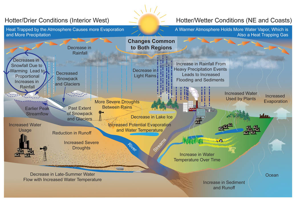 Rising Rainfall: Climate Change Impacts On Western Massachusetts