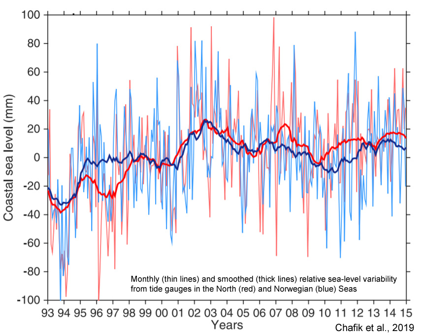 Rising Sea Levels, Falling Credit Scores: The Link Between Climate And Homeownership Rising Sea Levels, Falling Credit Scores: The Link Between Climate And Homeownership