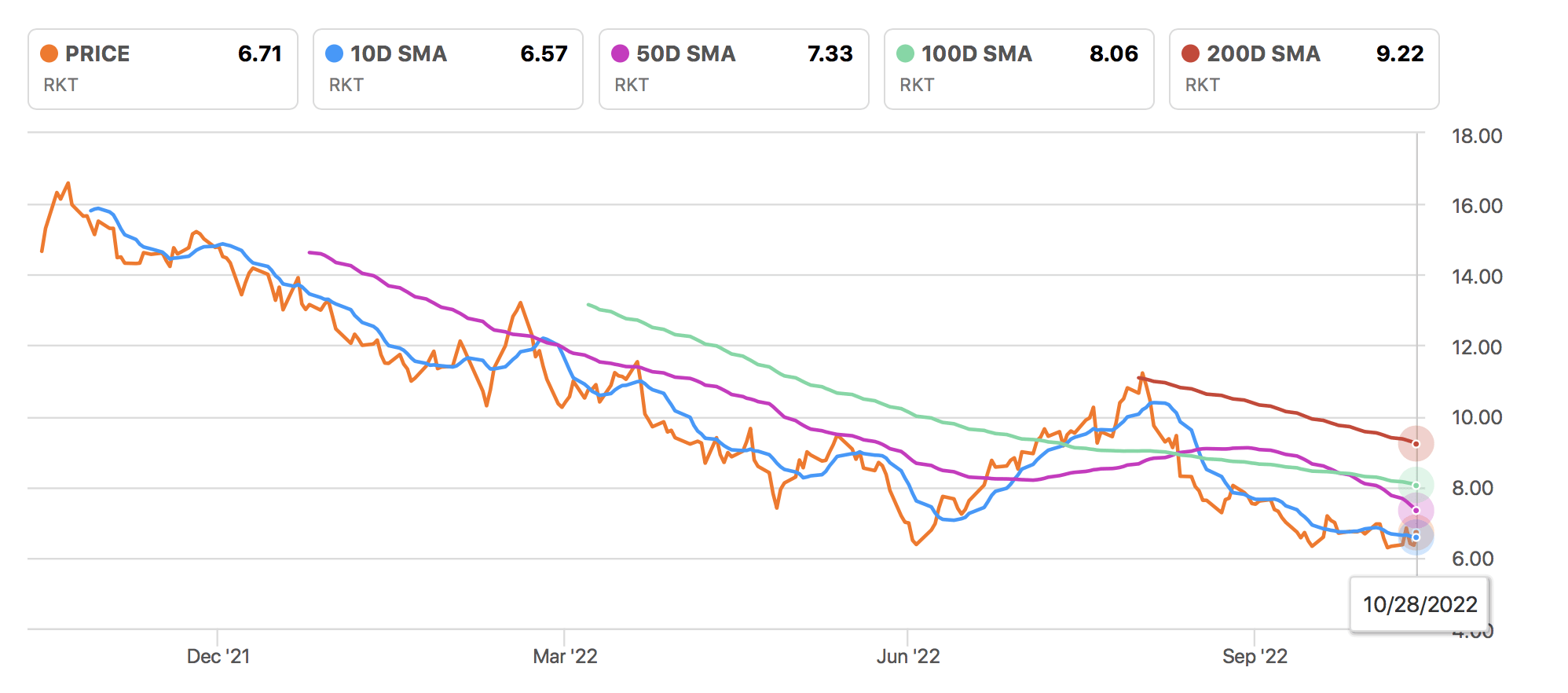 ROCK Stock Earnings Preview: Key Financial Metrics And Forecasts ROCK Stock Earnings Preview: Key Financial Metrics And Forecasts