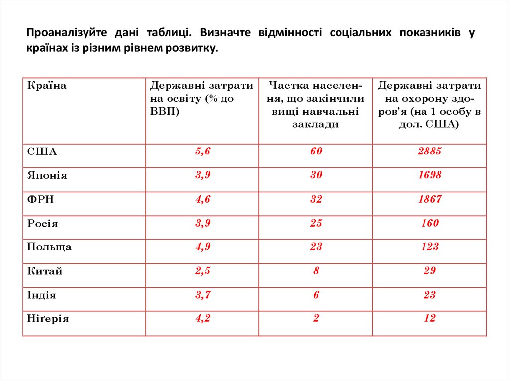 Роми В Україні: Географічний Розподіл Та Чисельність Населення Роми В Україні: Географічний Розподіл Та Чисельність Населення