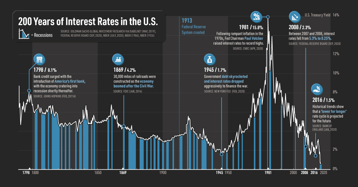 Rosenberg's Analysis: Canadian Labour Data And Interest Rate Expectations