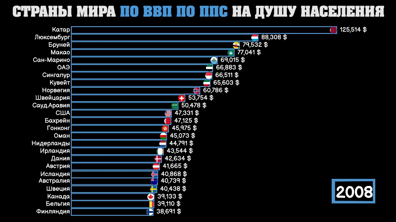Россия: Третье Место По Инвестициям В Узбекистане Россия: Третье Место По Инвестициям В Узбекистане