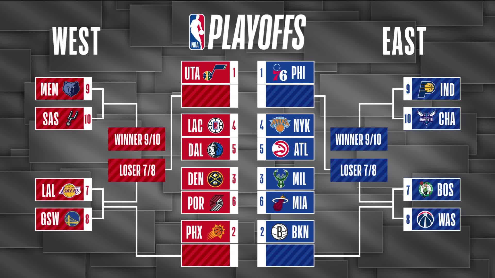 Round 2 Playoffs: Top NBA And NHL Betting Picks Round 2 Playoffs: Top NBA And NHL Betting Picks
