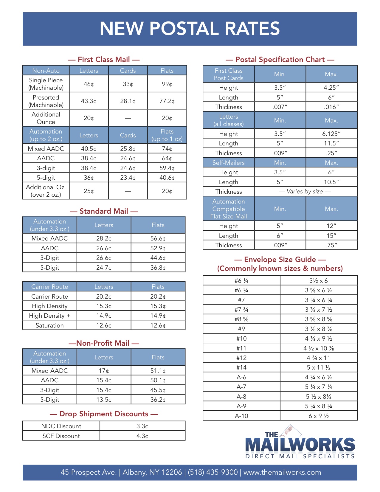 Royal Mail Stamp Price Increase: Full List Of April 7th Changes Royal Mail Stamp Price Increase: Full List Of April 7th Changes