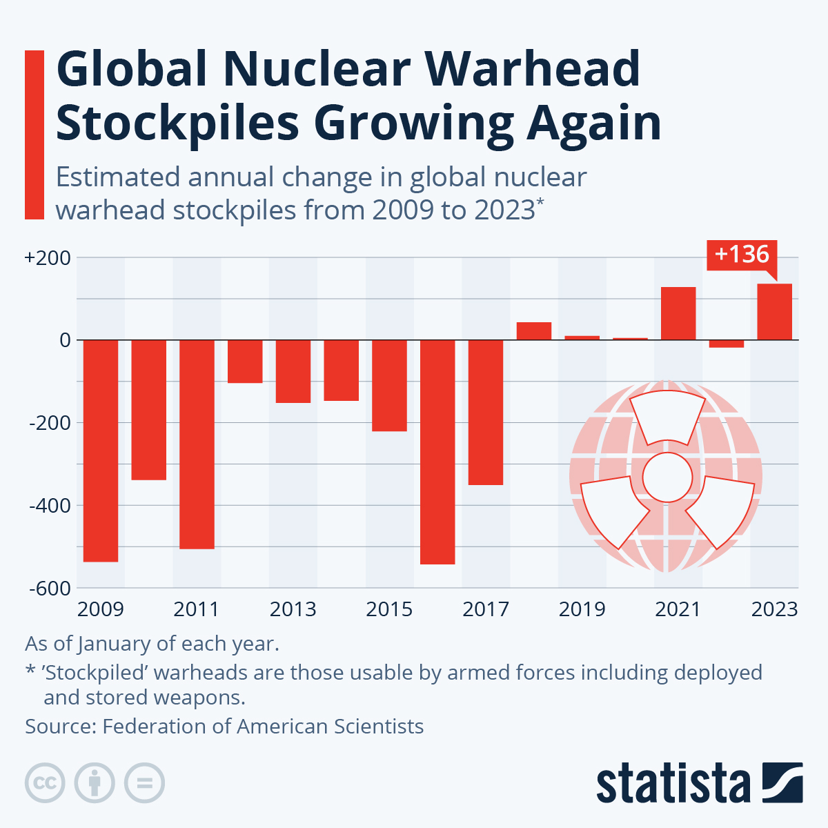 Russia's Putin: Avoiding Nuclear Weapons In Ukraine Conflict Russia's Putin: Avoiding Nuclear Weapons In Ukraine Conflict