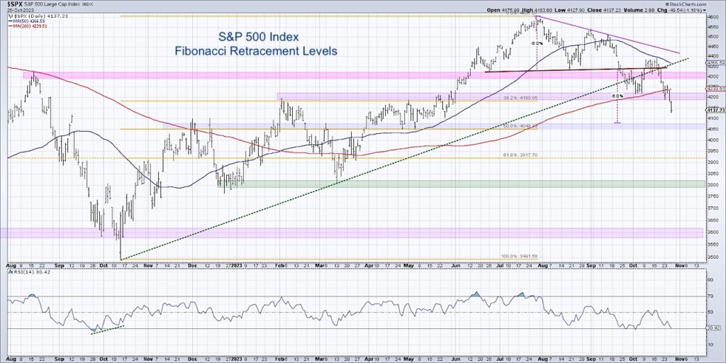 S&P 500 Downside Insurance: Is Now The Time To Protect Your Portfolio? S&P 500 Downside Insurance: Is Now The Time To Protect Your Portfolio?