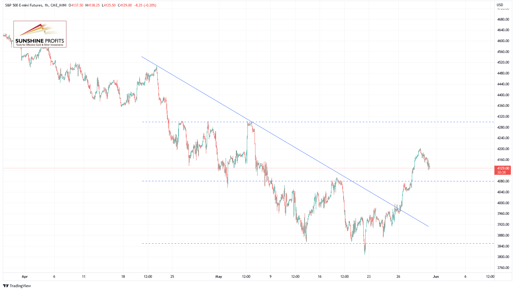 S&P 500 Volatility: Why Downside Insurance Matters Now S&P 500 Volatility: Why Downside Insurance Matters Now