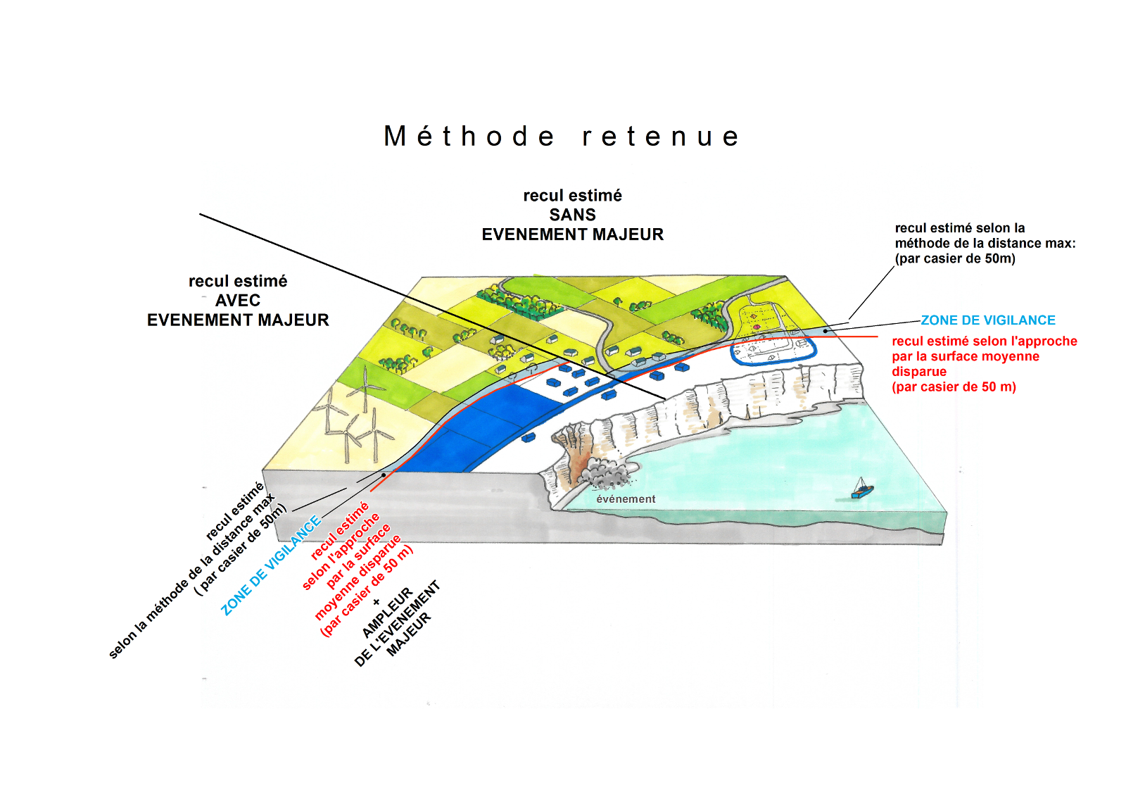 Saint-Jean-de-Luz : Adapter La Législation Pour Préserver Le Littoral Face Au Retrait Du Trait De Côte Saint-Jean-de-Luz : Adapter La Législation Pour Préserver Le Littoral Face Au Retrait Du Trait De Côte