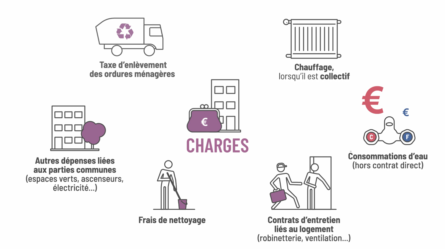 Saint-Ouen : Fonds D'urgence Pour Les Locataires Confrontés À Des Régularisations De Charges Élevées Saint-Ouen : Fonds D'urgence Pour Les Locataires Confrontés À Des Régularisations De Charges Élevées
