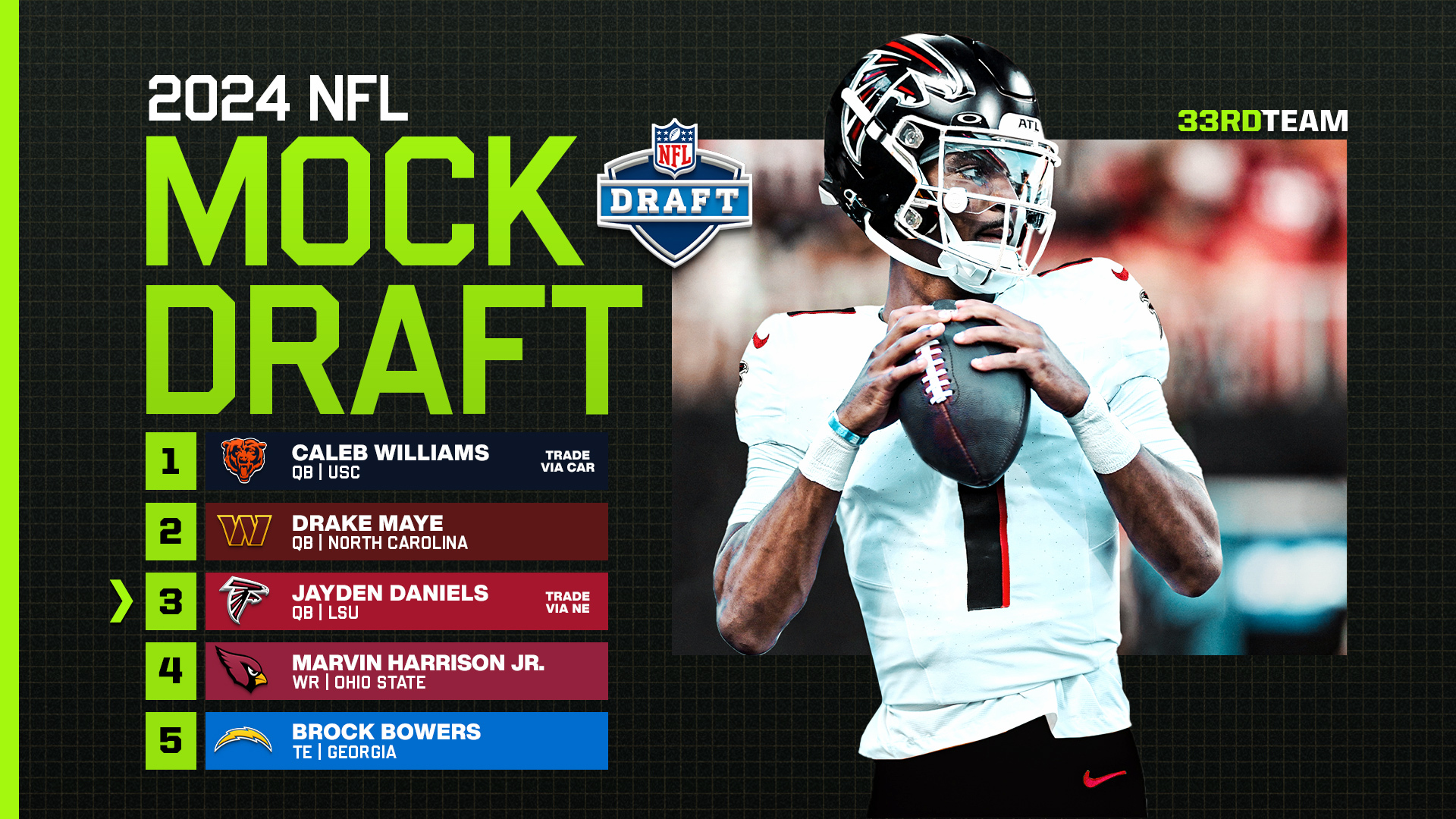 Saints Mock Draft: Top 10 Pick Could Be Kamara's Heir Apparent Saints Mock Draft: Top 10 Pick Could Be Kamara's Heir Apparent