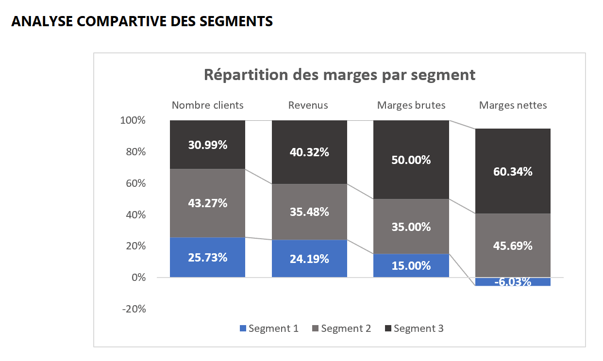 Sanofi Sous-évalué : Analyse Comparative Des Laboratoires Européens Sanofi Sous-évalué : Analyse Comparative Des Laboratoires Européens