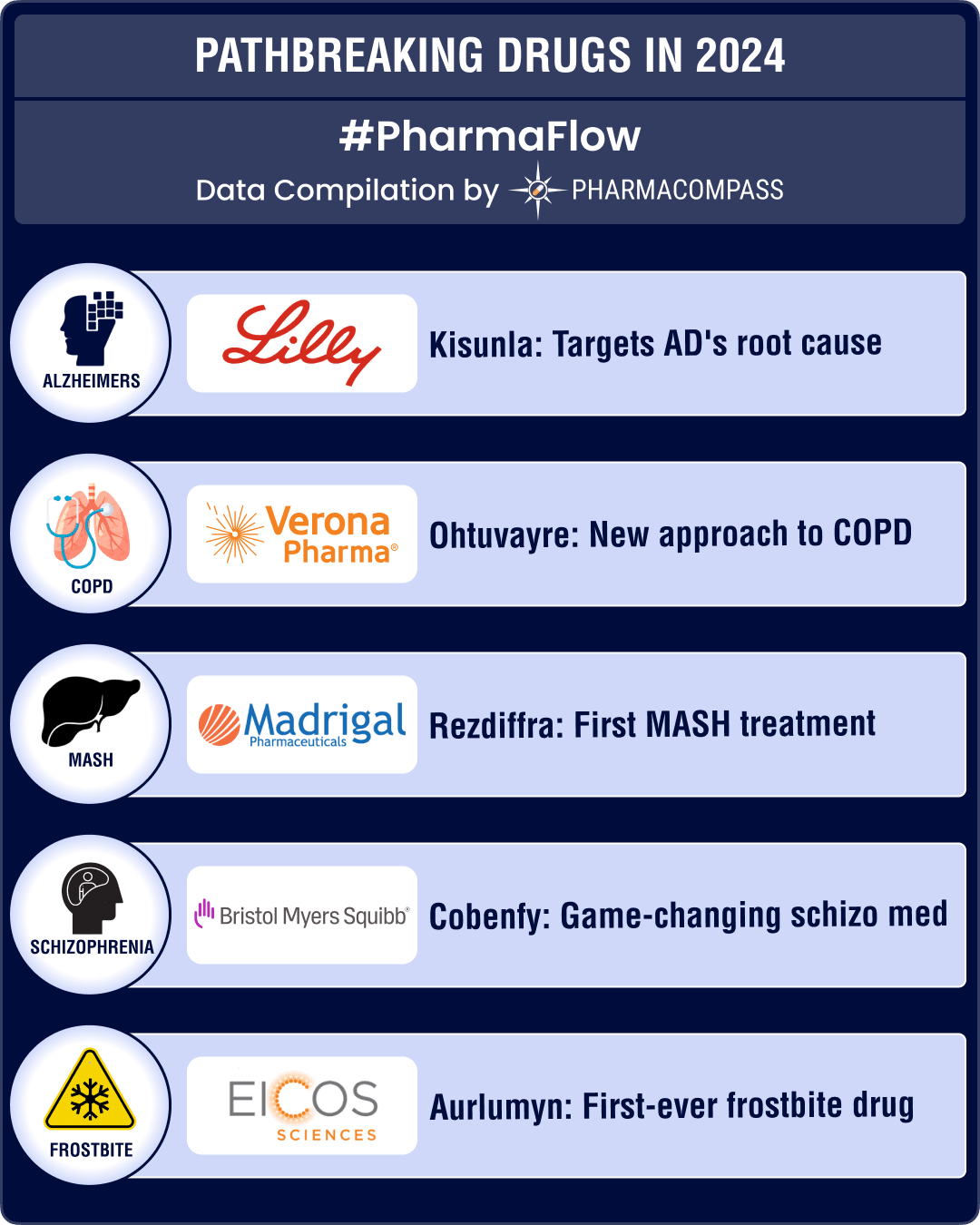 Sanofi's Progress In Respiratory Diseases: Asthma Breakthroughs And COPD Clinical Development Sanofi's Progress In Respiratory Diseases: Asthma Breakthroughs And COPD Clinical Development