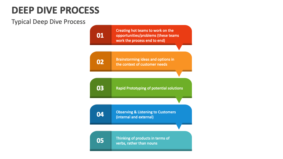 Sasol (SOL): A Deep Dive Into The Post-2021 Strategic Shift Sasol (SOL): A Deep Dive Into The Post-2021 Strategic Shift